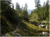 Planina Blato - Triglav